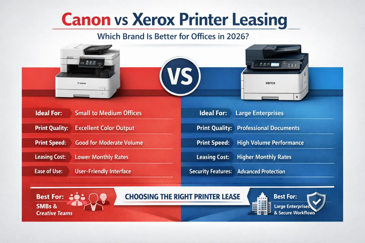 Canon vs Xerox Printer Leasing